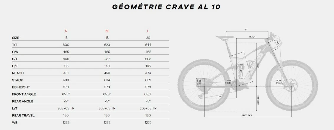 LEADER FOX VTT électrique MEGAMO CRAVE AL40 EP6 29″ 630 Wh 100 Kms Gris 2022 2 LEADER FOX VTT électrique MEGAMO CRAVE AL40 EP6 29″ 630 Wh 100 Kms Gris 2022 – Image 2
